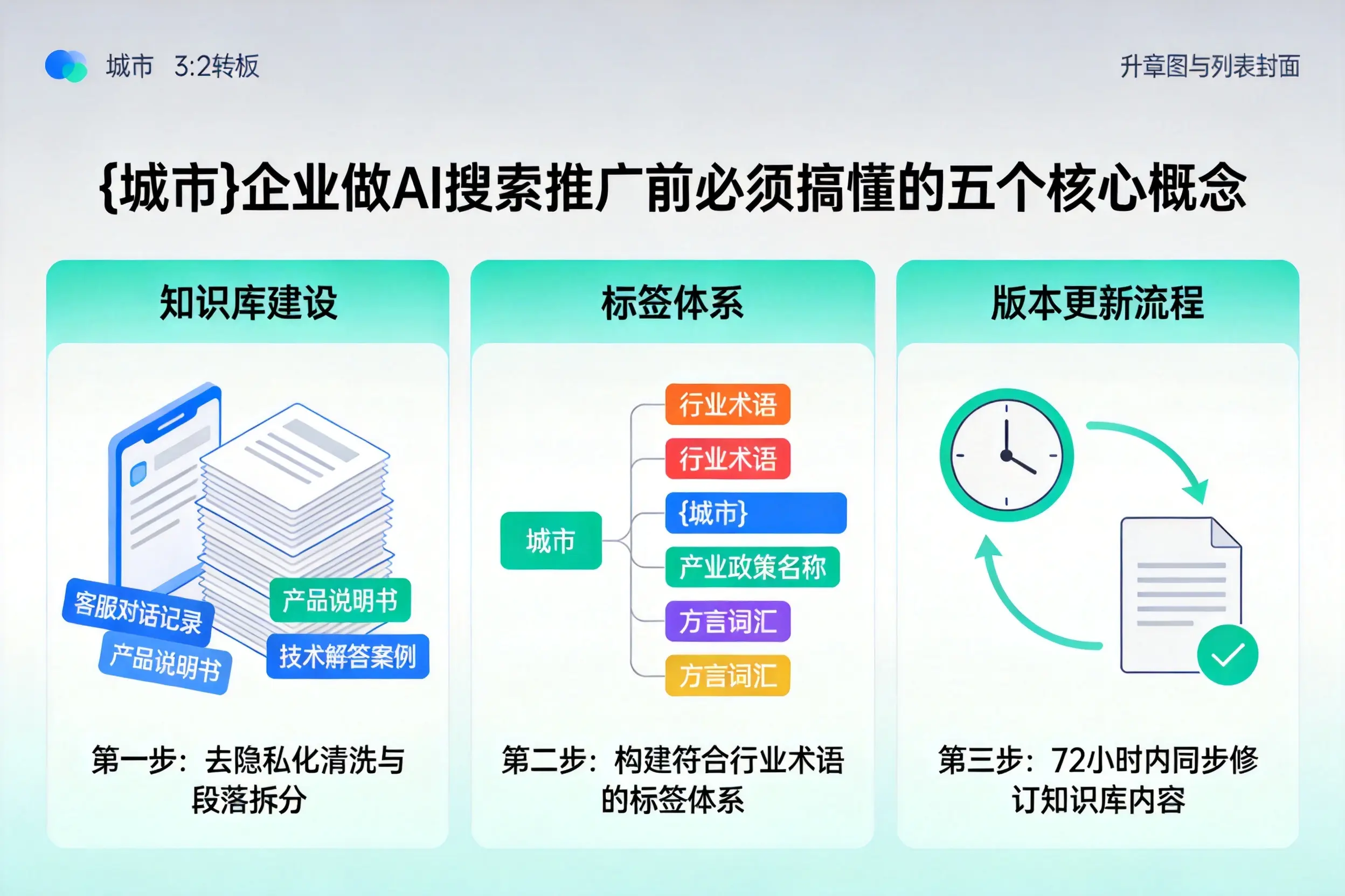 晋宁企业做AI搜索推广前必须搞懂的五个核心概念